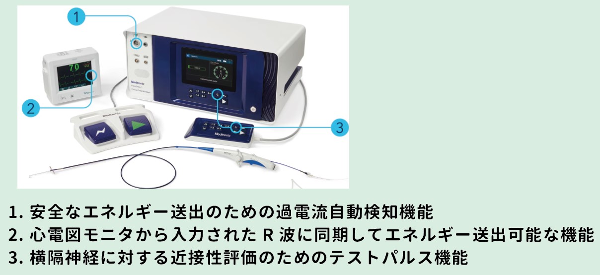 メドトロニック社より画像提供