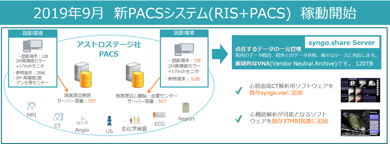 医療情報統合システム(新PACSシステム) | 西宮渡辺病院